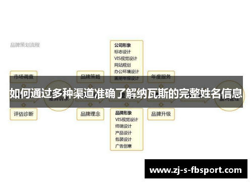 如何通过多种渠道准确了解纳瓦斯的完整姓名信息