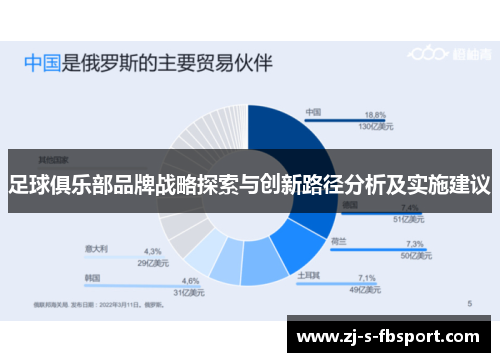 足球俱乐部品牌战略探索与创新路径分析及实施建议 足球俱乐部品牌战略探索与创新路径分析及实施建议