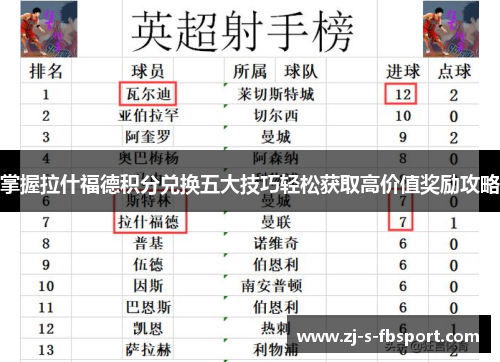 掌握拉什福德积分兑换五大技巧轻松获取高价值奖励攻略