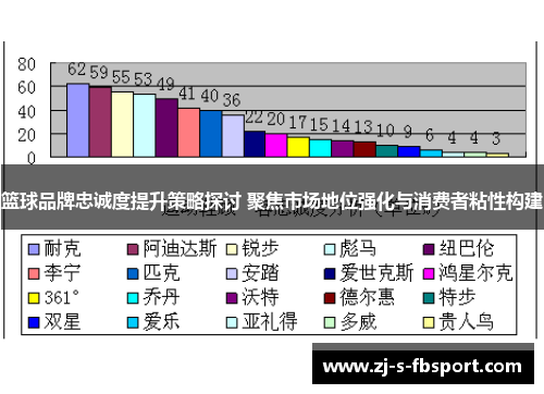 篮球品牌忠诚度提升策略探讨 聚焦市场地位强化与消费者粘性构建