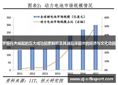 罗斯托夫崛起的五大成功因素解析及其背后深层次的经济与文化动因