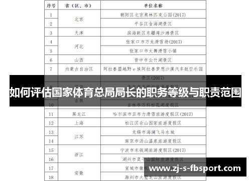 如何评估国家体育总局局长的职务等级与职责范围