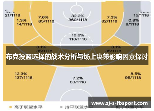 布克投篮选择的战术分析与场上决策影响因素探讨