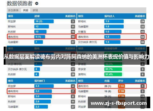 从数据层面解读德布劳内对阵阿森纳的美洲杯表现价值与影响力