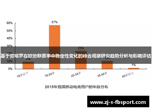 基于劳塔罗在欧协联赛事中稳定性变化的综合观察研究趋势分析与影响评估