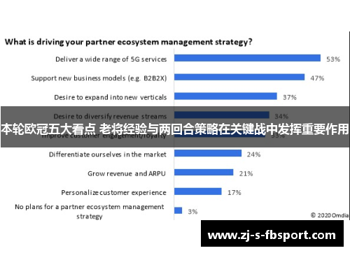 本轮欧冠五大看点 老将经验与两回合策略在关键战中发挥重要作用