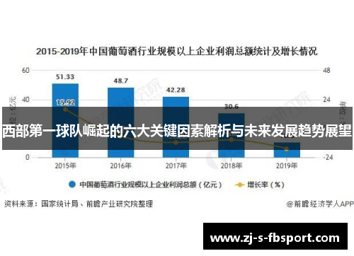 西部第一球队崛起的六大关键因素解析与未来发展趋势展望