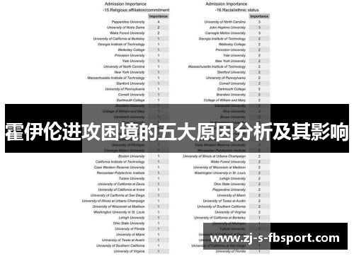 霍伊伦进攻困境的五大原因分析及其影响