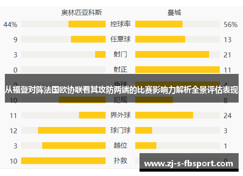 从福登对阵法国欧协联看其攻防两端的比赛影响力解析全景评估表现 从福登对阵法国欧协联看其攻防两端的比赛影响力解析全景评估表现