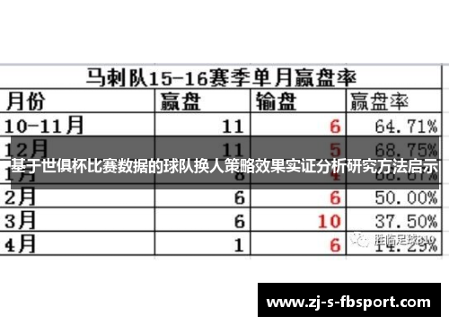 基于世俱杯比赛数据的球队换人策略效果实证分析研究方法启示